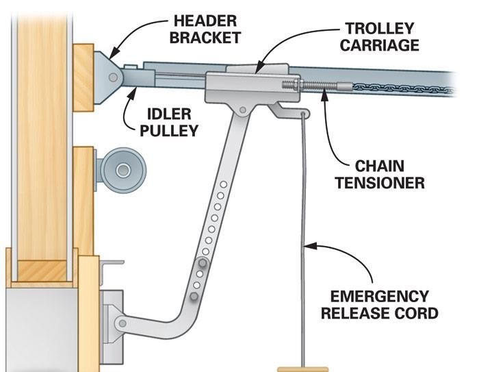 Garage-Door-Opener-Parts